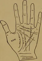 An illustration from Lessons in palmistry; studies of the eye and planetary influences (1901)