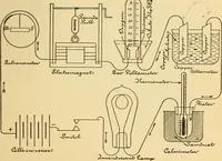 An illustration from Lessons in practical electricity; principles, experiments, and arithmetical problems, an elementary text-book (1903)