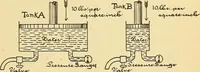 An illustration from Lessons in practical electricity; principles, experiments, and arithmetical problems, an elementary text-book (1903)