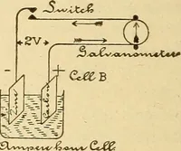 An illustration from Lessons in practical electricity; principles, experiments, and arithmetical problems, an elementary text-book (1903)