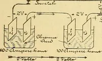 An illustration from Lessons in practical electricity; principles, experiments, and arithmetical problems, an elementary text-book (1903)