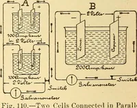 An illustration from Lessons in practical electricity; principles, experiments, and arithmetical problems, an elementary text-book (1903)