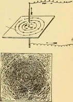 An illustration from Lessons in practical electricity; principles, experiments, and arithmetical problems, an elementary text-book (1903)