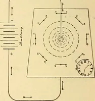 An illustration from Lessons in practical electricity; principles, experiments, and arithmetical problems, an elementary text-book (1903)