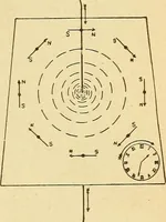 An illustration from Lessons in practical electricity; principles, experiments, and arithmetical problems, an elementary text-book (1903)