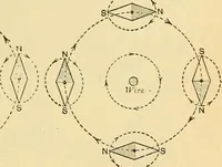 An illustration from Lessons in practical electricity; principles, experiments, and arithmetical problems, an elementary text-book (1903)