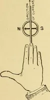 An illustration from Lessons in practical electricity; principles, experiments, and arithmetical problems, an elementary text-book (1903)