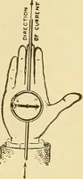 An illustration from Lessons in practical electricity; principles, experiments, and arithmetical problems, an elementary text-book (1903)