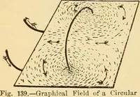An illustration from Lessons in practical electricity; principles, experiments, and arithmetical problems, an elementary text-book (1903)