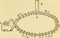 An illustration from Lessons in practical electricity; principles, experiments, and arithmetical problems, an elementary text-book (1903)
