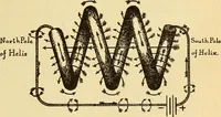 Picture 99 of 303 from Lessons in practical electricity; principles, experiments, and arithmetical problems, an elementary text-book (1903), leaf 182