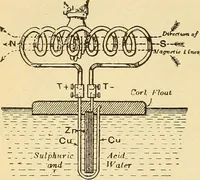 An illustration from Lessons in practical electricity; principles, experiments, and arithmetical problems, an elementary text-book (1903)