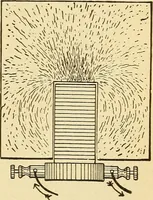 An illustration from Lessons in practical electricity; principles, experiments, and arithmetical problems, an elementary text-book (1903)