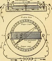 Picture 104 of 303 from Lessons in practical electricity; principles, experiments, and arithmetical problems, an elementary text-book (1903), leaf 186