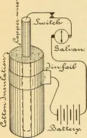 An illustration from Lessons in practical electricity; principles, experiments, and arithmetical problems, an elementary text-book (1903)
