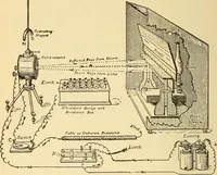 An illustration from Lessons in practical electricity; principles, experiments, and arithmetical problems, an elementary text-book (1903)