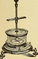An illustration from Lessons in practical electricity; principles, experiments, and arithmetical problems, an elementary text-book (1903)