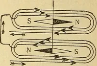 An illustration from Lessons in practical electricity; principles, experiments, and arithmetical problems, an elementary text-book (1903)
