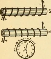 An illustration from Lessons in practical electricity; principles, experiments, and arithmetical problems, an elementary text-book (1903)