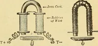 An illustration from Lessons in practical electricity; principles, experiments, and arithmetical problems, an elementary text-book (1903)