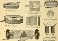 An illustration from Lessons in practical electricity; principles, experiments, and arithmetical problems, an elementary text-book (1903)