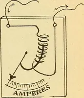 An illustration from Lessons in practical electricity; principles, experiments, and arithmetical problems, an elementary text-book (1903)