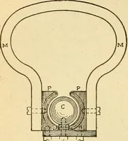 An illustration from Lessons in practical electricity; principles, experiments, and arithmetical problems, an elementary text-book (1903)