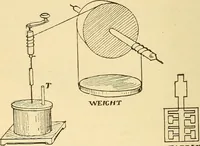 An illustration from Lessons in practical electricity; principles, experiments, and arithmetical problems, an elementary text-book (1903)
