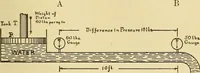 An illustration from Lessons in practical electricity; principles, experiments, and arithmetical problems, an elementary text-book (1903)