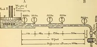 An illustration from Lessons in practical electricity; principles, experiments, and arithmetical problems, an elementary text-book (1903)