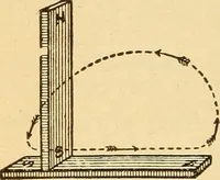 An illustration from Lessons in practical electricity; principles, experiments, and arithmetical problems, an elementary text-book (1903)