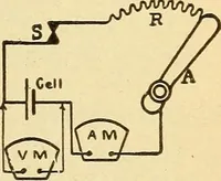 An illustration from Lessons in practical electricity; principles, experiments, and arithmetical problems, an elementary text-book (1903)