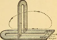 An illustration from Lessons in practical electricity; principles, experiments, and arithmetical problems, an elementary text-book (1903)
