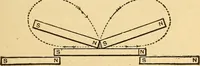 An illustration from Lessons in practical electricity; principles, experiments, and arithmetical problems, an elementary text-book (1903)