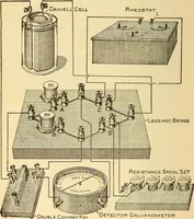 An illustration from Lessons in practical electricity; principles, experiments, and arithmetical problems, an elementary text-book (1903)