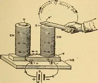 An illustration from Lessons in practical electricity; principles, experiments, and arithmetical problems, an elementary text-book (1903)