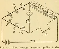 Picture 167 of 303 from Lessons in practical electricity; principles, experiments, and arithmetical problems, an elementary text-book (1903), leaf 281