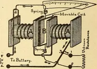 An illustration from Lessons in practical electricity; principles, experiments, and arithmetical problems, an elementary text-book (1903)
