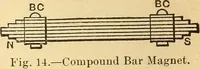 An illustration from Lessons in practical electricity; principles, experiments, and arithmetical problems, an elementary text-book (1903)