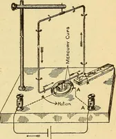 An illustration from Lessons in practical electricity; principles, experiments, and arithmetical problems, an elementary text-book (1903)