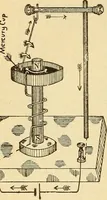An illustration from Lessons in practical electricity; principles, experiments, and arithmetical problems, an elementary text-book (1903)