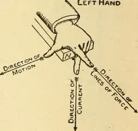 An illustration from Lessons in practical electricity; principles, experiments, and arithmetical problems, an elementary text-book (1903)
