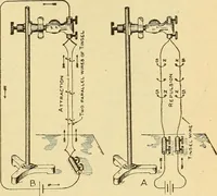 An illustration from Lessons in practical electricity; principles, experiments, and arithmetical problems, an elementary text-book (1903)