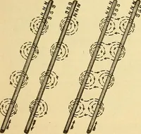 An illustration from Lessons in practical electricity; principles, experiments, and arithmetical problems, an elementary text-book (1903)
