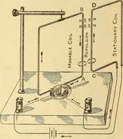 An illustration from Lessons in practical electricity; principles, experiments, and arithmetical problems, an elementary text-book (1903)