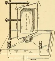 An illustration from Lessons in practical electricity; principles, experiments, and arithmetical problems, an elementary text-book (1903)