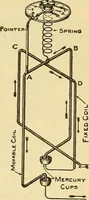 Picture 183 of 303 from Lessons in practical electricity; principles, experiments, and arithmetical problems, an elementary text-book (1903), leaf 304
