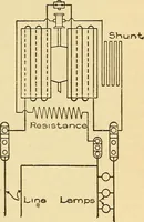 An illustration from Lessons in practical electricity; principles, experiments, and arithmetical problems, an elementary text-book (1903)