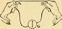 An illustration from Lessons in practical electricity; principles, experiments, and arithmetical problems, an elementary text-book (1903)