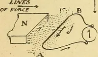 An illustration from Lessons in practical electricity; principles, experiments, and arithmetical problems, an elementary text-book (1903)
